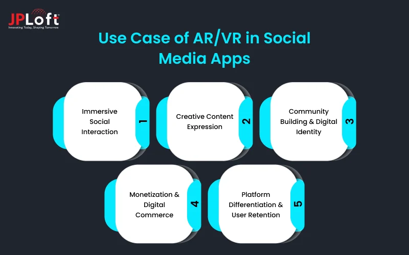 Use Case of AR/VR in Social Media Apps